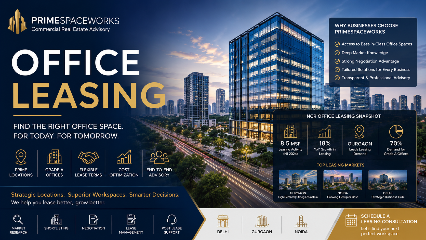 The Grade A Office Demand Surge in Gurugram & Noida: What Investors Need to Understand