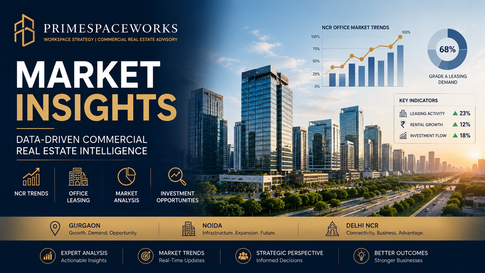 Commercial Property Investment in NCR 2026: The Intelligent Investor's Guide