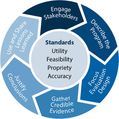 Evaluating office real estate investments: a practical due diligence framework